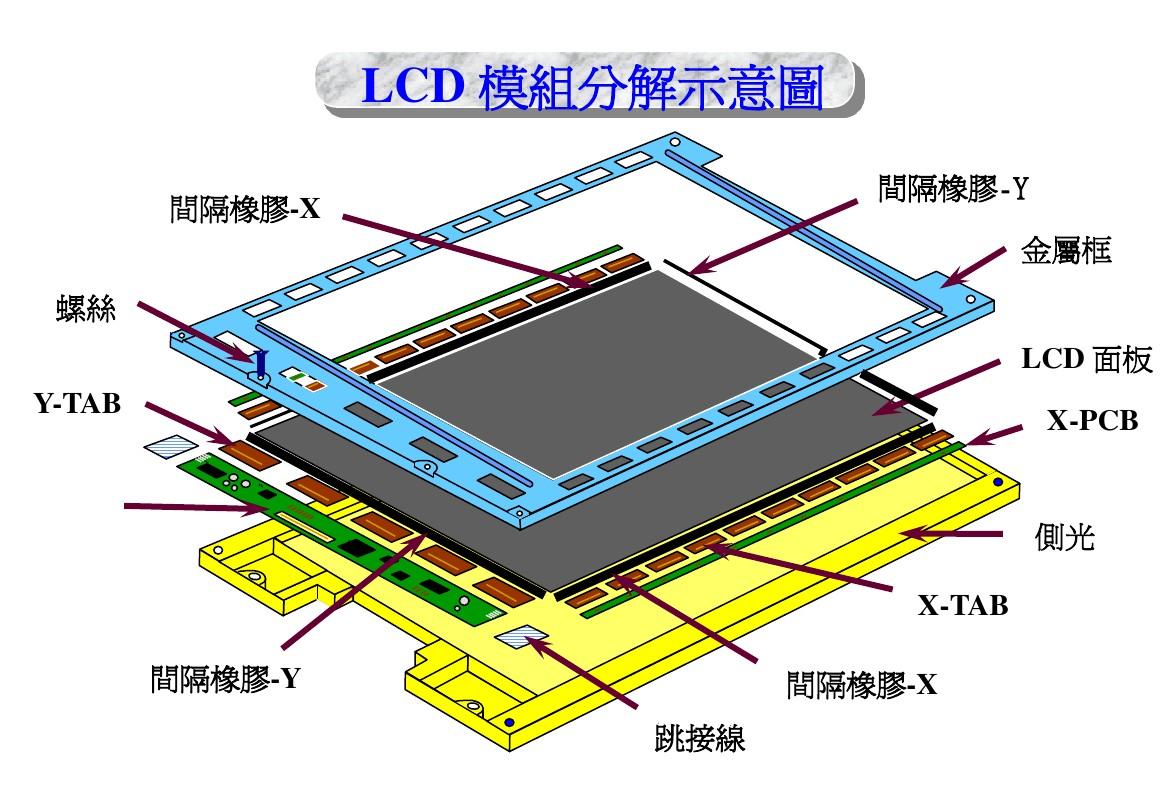 教你讀懂LCD專業(yè)術(shù)語(yǔ)